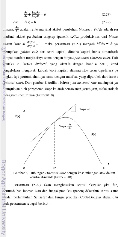 Gambar 8. Hubungan Discount Rate dengan keseimbangan stok dalam