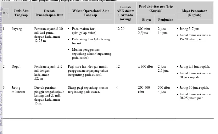 Tabel 4  Jenis alat penangkapan ikan, pengoperasian, dan lokasi kepemilikan 