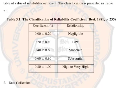 table of value of reliability coefficient. The classification is presented in Table 