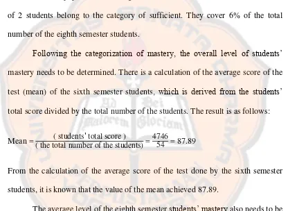 Table 4.2 reveals the eighth semester students’ category of mastery. Of 30 