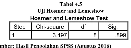 Tabel 4.5 Uji Hosmer and Lemeshow 