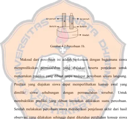 Gambar 4.2 Percobaan 1b. 