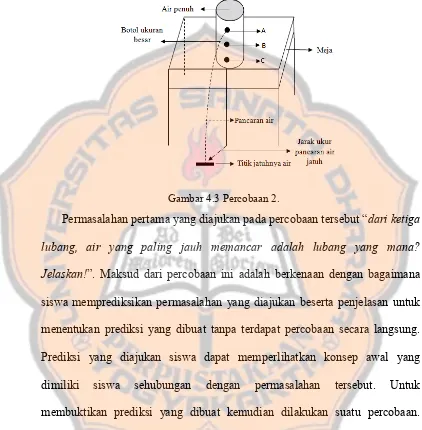 Gambar 4.3 Percobaan 2. 