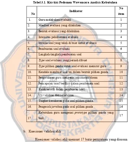 Tabel 3.1. Kisi-kisi Pedoman Wawancara Analisis Kebutuhan 