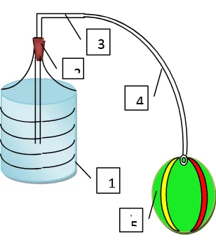 Gambar 2.1  Rangkaian Alat Fermentasi (fermentor)