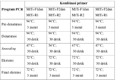 Tabel 1. Kondisi PCR untuk kombinasi pasangan primer