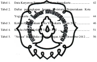 Tabel 1. Data Karyawan Perpustakaan Kota Yogyakarta ......................... 