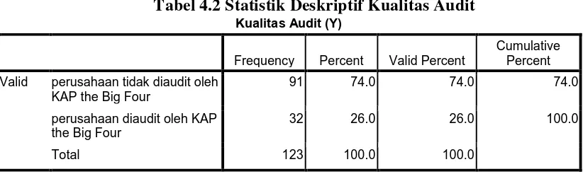 Tabel 4.3 Statistik Deskriptif Rotasi Auditor 