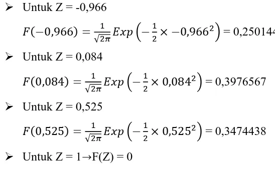 Tabel 3.2 nilai proporsi kumulatif dan nilai densitas F(Z) 