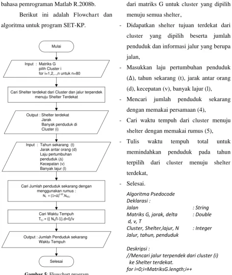 Gambar 5: Flowchart program 