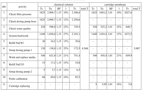 TABLE STANDARD 2 TIME COMPARISON