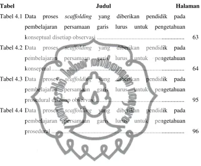 Tabel                                                      Judul 