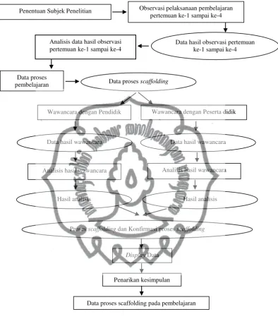 Gambar 2.2 Diagram alur penelitian  