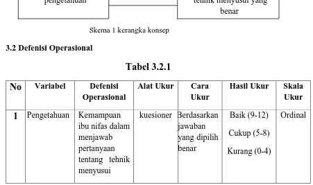Tabel 3.2.1 