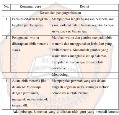 Tabel 5. Komentar guru Bahasa Indonesia kelas IV SD dan revisinya. 