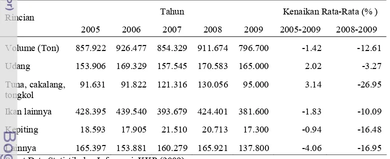 Tabel 1. Volume ekspor hasil perikanan menurut komoditas utama (2005-2009) 