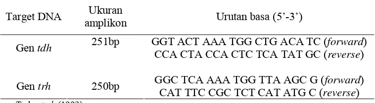 Tabel 7.  Primer oligonukleotida yang digunakan untuk deteksi gen tdh dan trh 