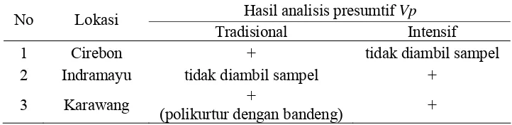 Tabel 8. Hasil analisis presumtif V. parahaemolyticus  dari udang vaname yang diambil dari 3 lokasi survei 