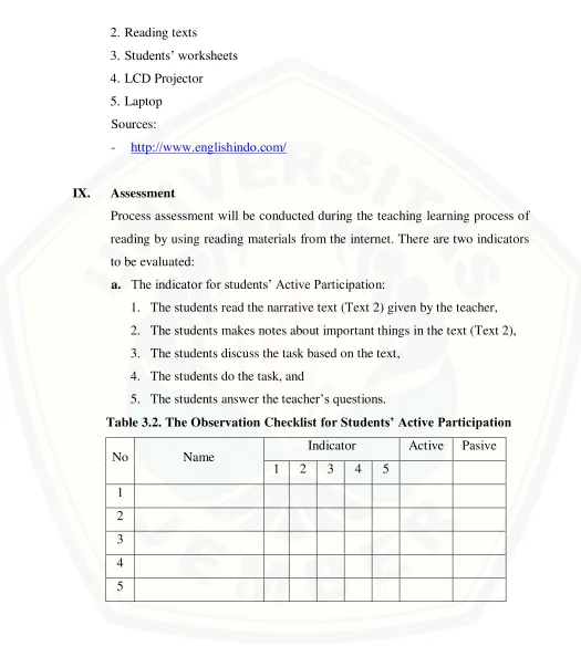 Table 3.2. The Observation Checklist for Students’ Active Participation 