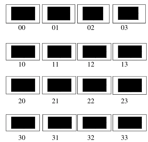Gambar 18 Tahapan partisi blok range sampai ukuran 4 x 4 piksel.  
