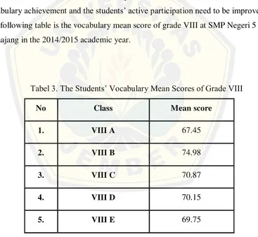Tabel 3. The Students’ Vocabulary Mean Scores of Grade VIII 