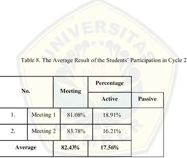 Table 8. The Average Result of the Students’ Participation in Cycle 2 