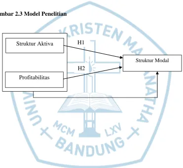 Gambar 2.3 Model Penelitian 