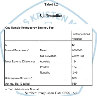 Tabel 4.2 Uji Normalitas 