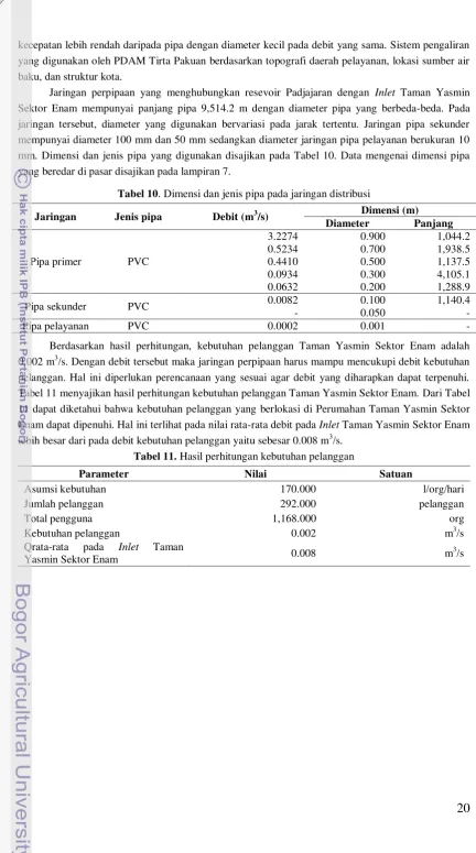 Tabel 10. Dimensi dan jenis pipa pada jaringan distribusi 