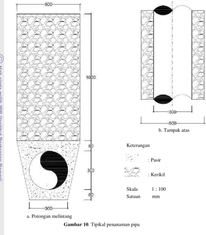 Gambar 10. Tipikal penanaman pipa 