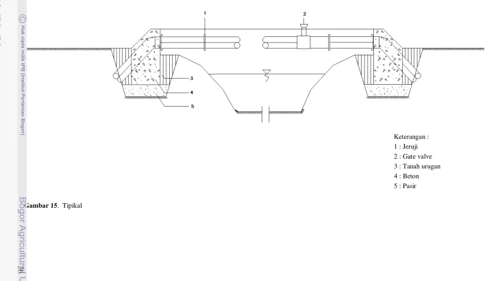 Gambar 15.  Tipikal 