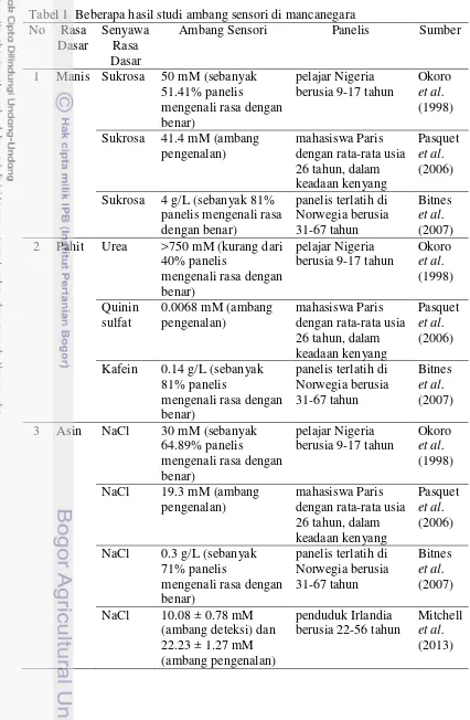 Tabel 1  Beberapa hasil studi ambang sensori di mancanegara 