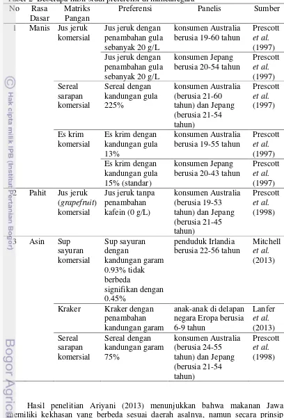 Tabel 2  Beberapa hasil studi preferensi di mancanegara 