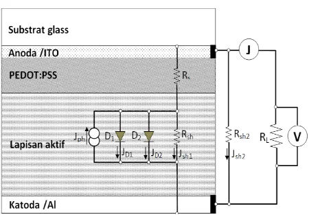 Gambar 4 elektronik dua dioda (Sumber: [6]) Rangkaian equivalen untuk model  