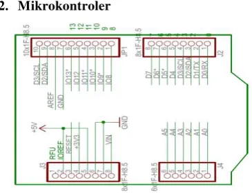 Gambar 4. Port pada modul mikrokontroler 