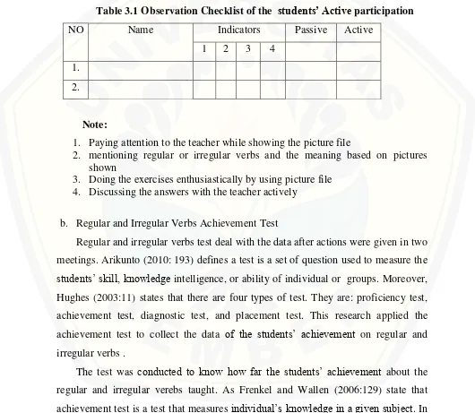 Table 3.1 Observation Checklist of the  students’ Active participation 