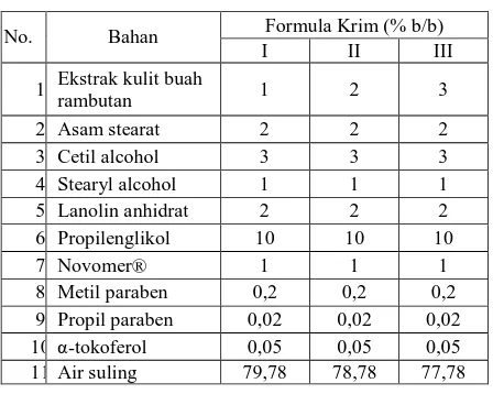 Tabel 1. Rancangan Formula 
