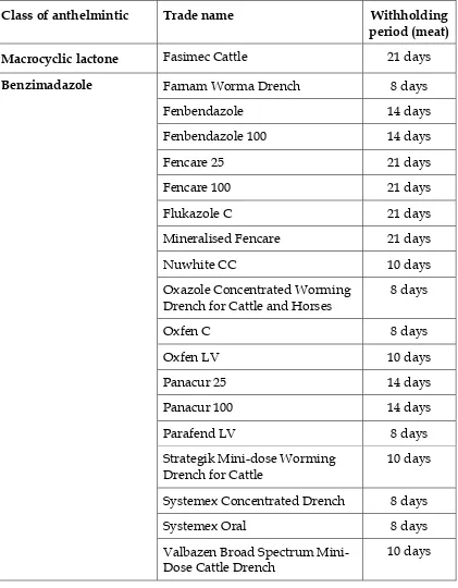 Table 4.  Anthelmintics for cattle – oral drenches 