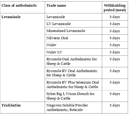 Table 4.  Anthelmintics for cattle – oral drenches  cont…. 