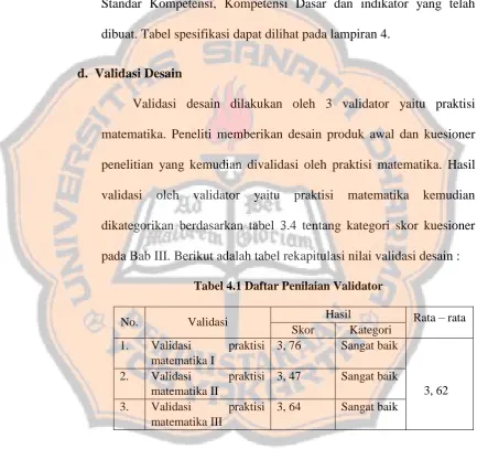 Tabel 4.1 Daftar Penilaian Validator  