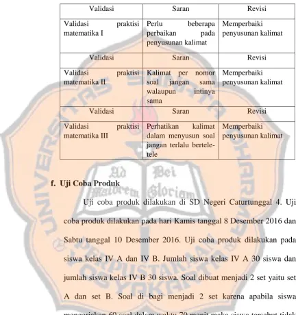 Tabel 4.2 Saran Validator  