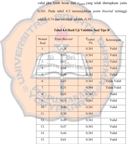 Tabel 4.3 terdiri dari empat kolom nomor soal, kolom 