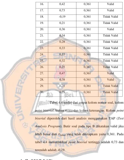 Tabel 4.4 terdiri dari empat kolom nomor soal, kolom 