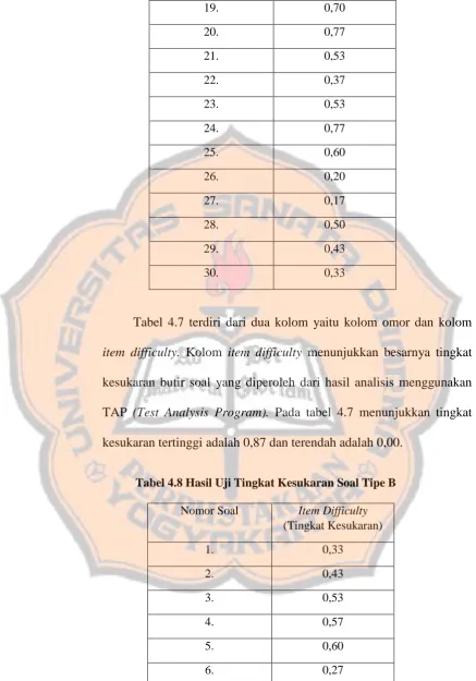 Tabel 4.7 terdiri dari dua kolom yaitu kolom omor dan kolom 