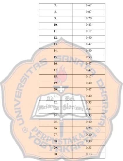 Tabel 4.8 terdiri dari dua kolom yaitu kolom omor dan kolom 