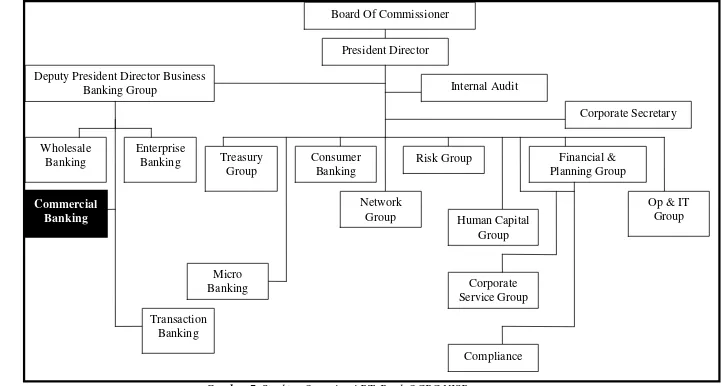 Gambar 7. Struktur Organisasi PT. Bank OCBC NISP 
