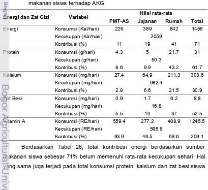 Tabel 26 Konsumsi dan kontribusi energi dan zat gizi berdasarkan sumber 