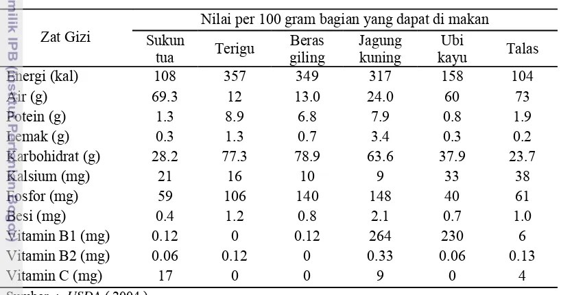 Tabel 1  Perbandingan komposisi buah sukun dengan sumber karbohidrat lain 