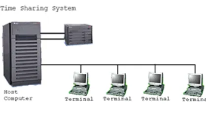 Gambar 2.1 Jaringan komputer model TSS 