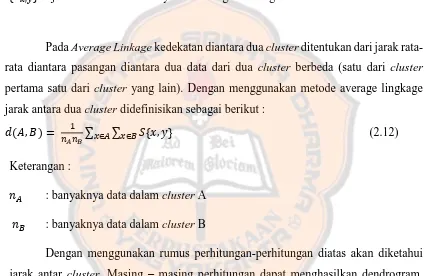 Gambar 2. 1 Dendrogram 